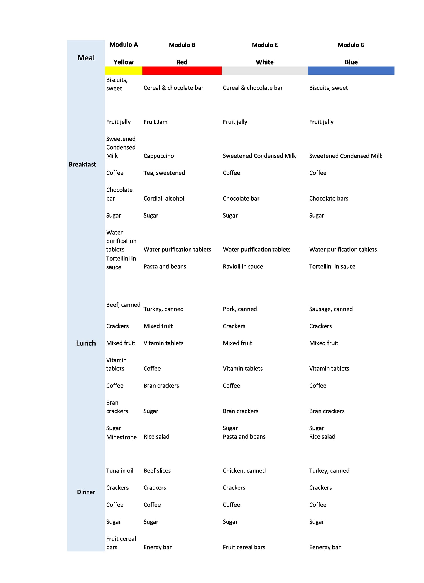 MENUS INGREDIENTES
